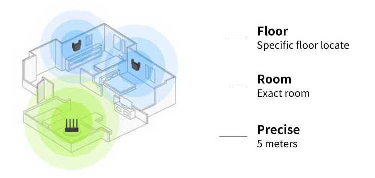 ankle tracker,prisoner tracker,smart watch,gps tracker,beacon